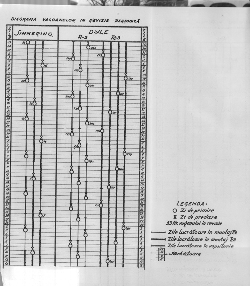 Buletinul Soc. Politehnice anul XLV nr.2 Feb. 1931 Organizarea lucrului la A.C. ale S.T.B. digarama vagoanelor in revizie periodica.jpg