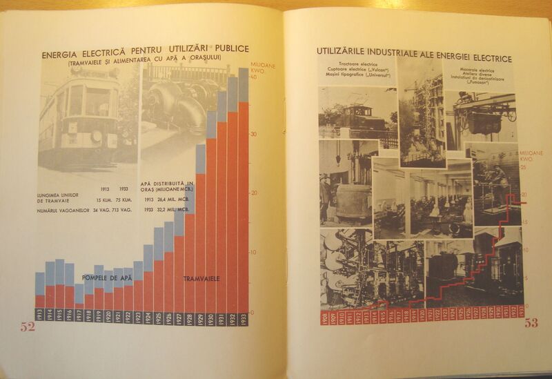 Uzinele Electrice Bucuresti 1908-1933 25 de ani de functionare pg. 52-53.jpg