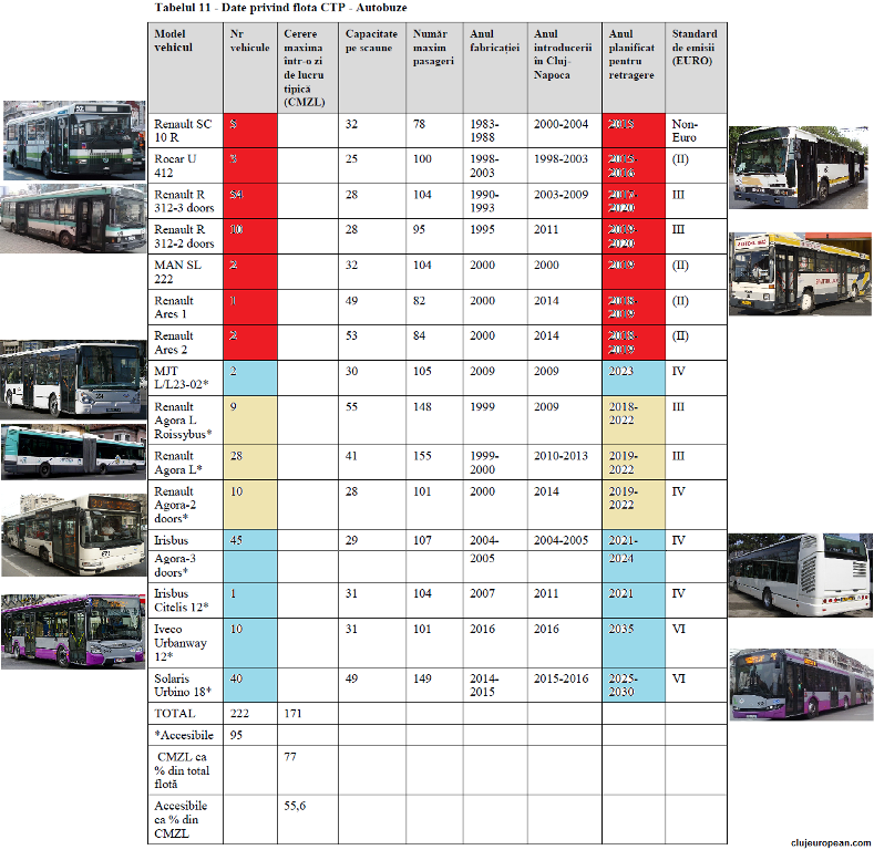 lista-autobuze-Cluj.png