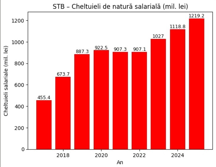 Salarii STB.jpg