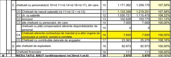 Tabel cheltuieli cu personalul la STB.jpg