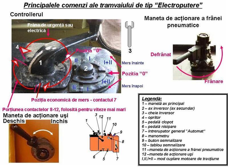 Comenzile vagonului EP.JPG