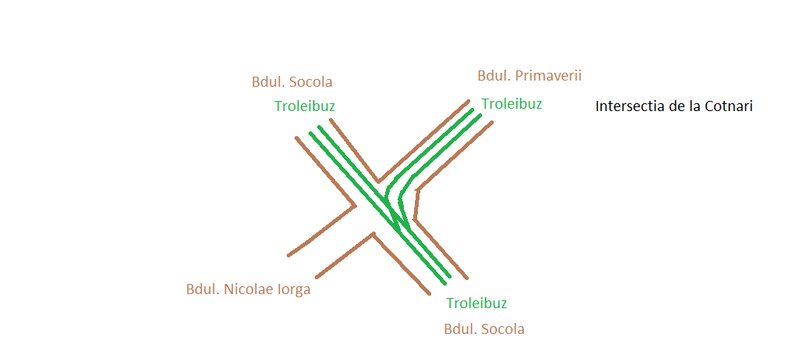 Intersectia de la Cotnari.png