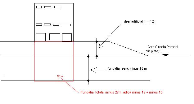 fundatii Parlament.JPG